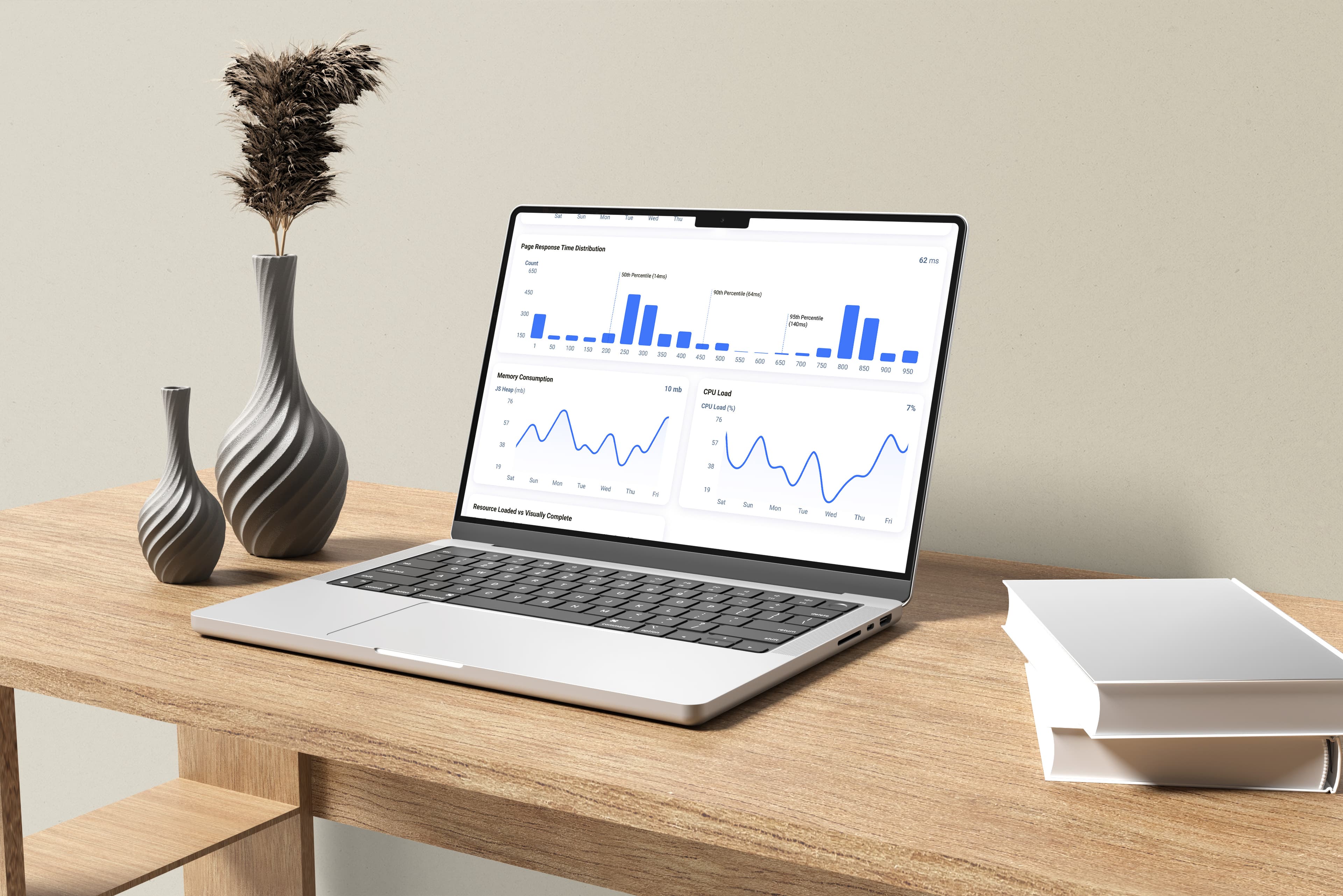 Leistungs- und Ressourcenkennzahlen in Qube Analytics — originale Produktansicht 1