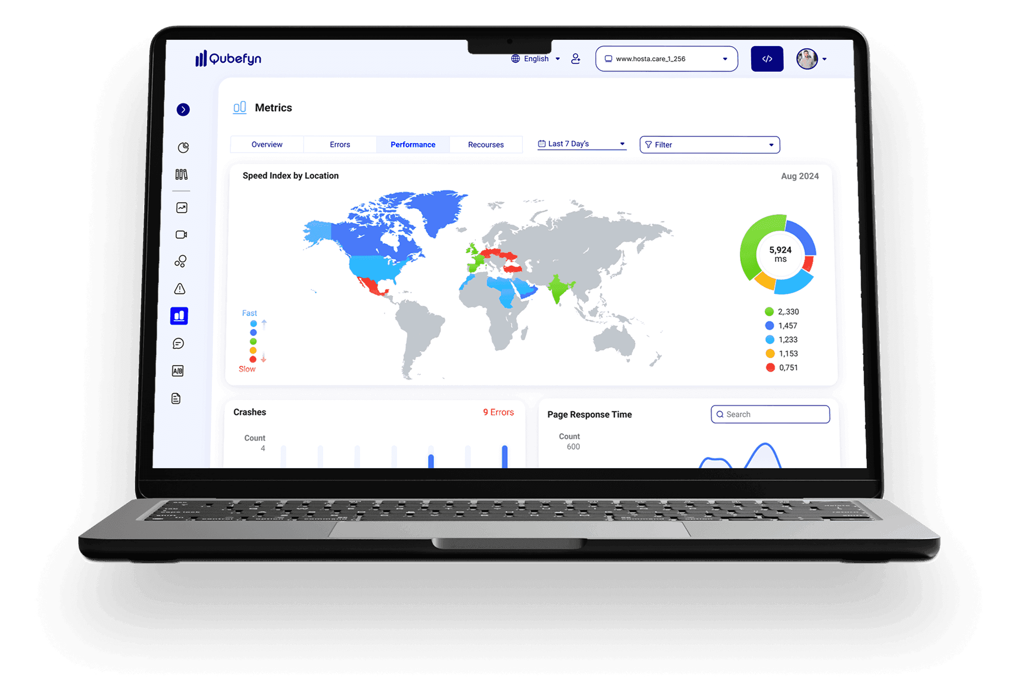 Qube Analytics Dashboard mit Website-Leistung und Besucherverhalten
