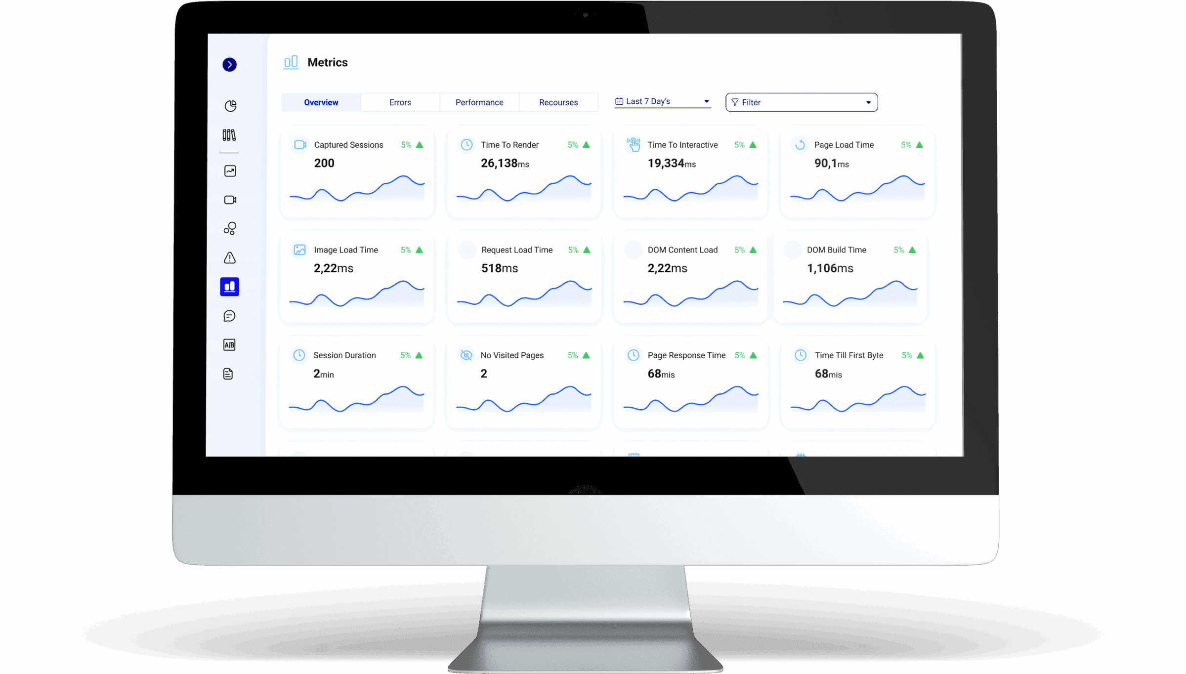 Leistungs- und Ressourcenkennzahlen in Qube Analytics — originale Produktansicht 2