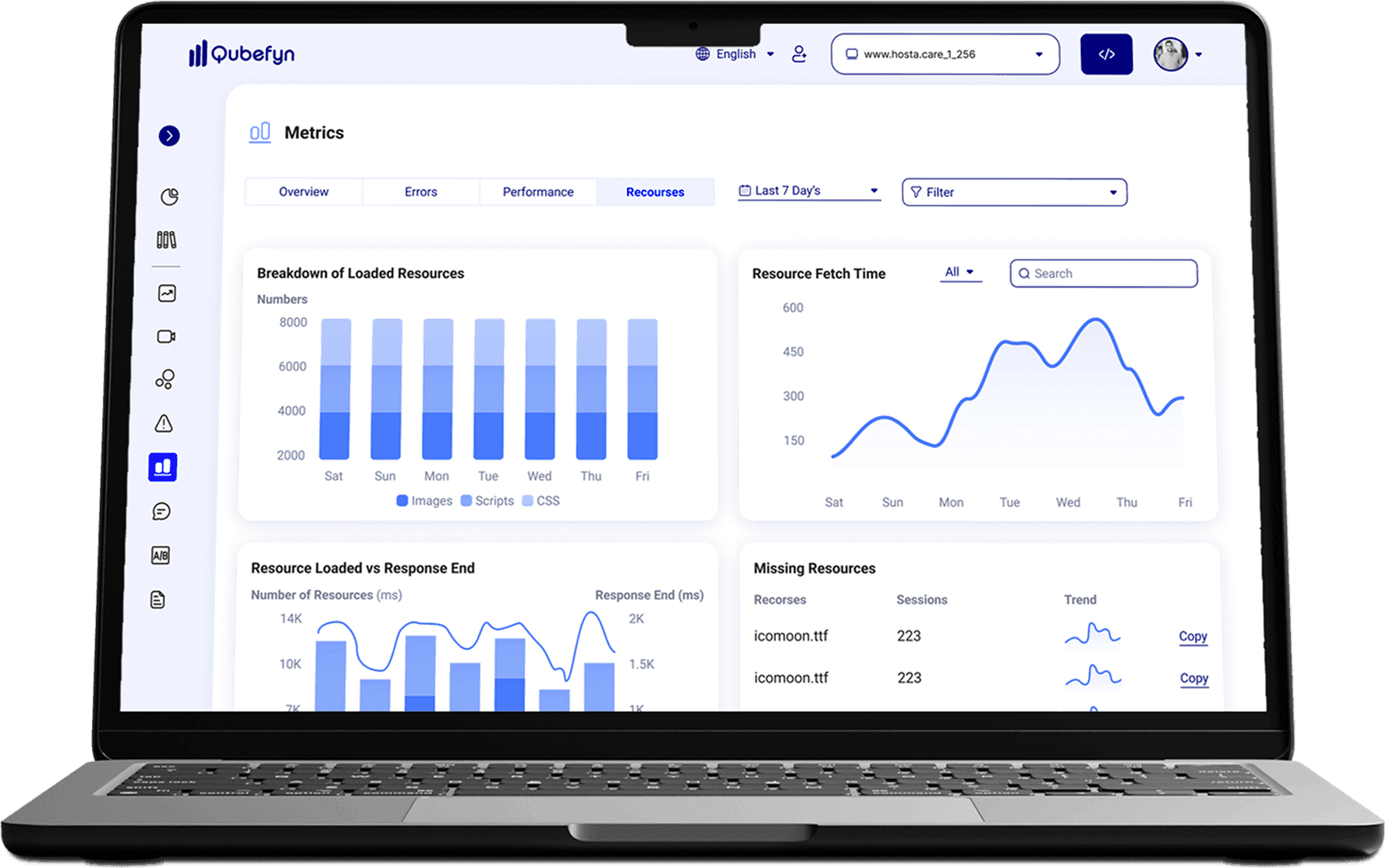 Leistungs- und Quellenmetriken in Qube Analytics