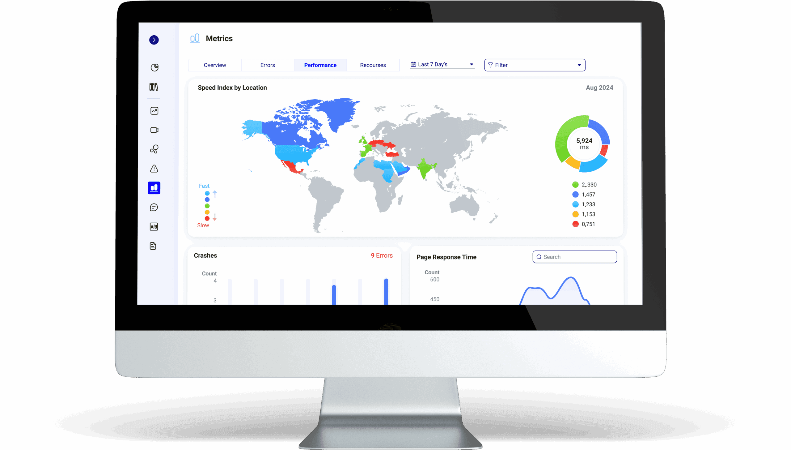 Leistungs- und Ressourcenkennzahlen in Qube Analytics — originale Produktansicht 3