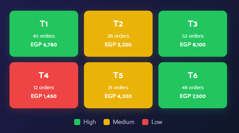 Xnine POS